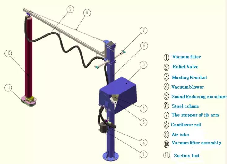 Carton vacuum tube lifter Tube lifter device